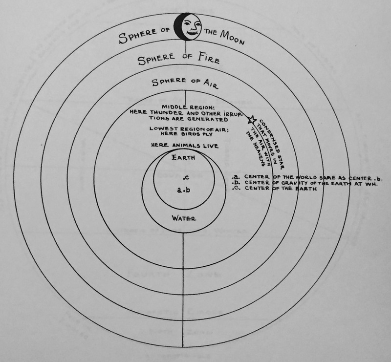 Imago Mundi, trans (1948), Fourth Figure.jpg Imago Mundi, trans (1948), Fourth Figure.jpg