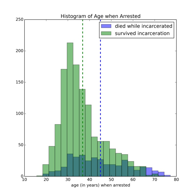 hist_arrest_age.png