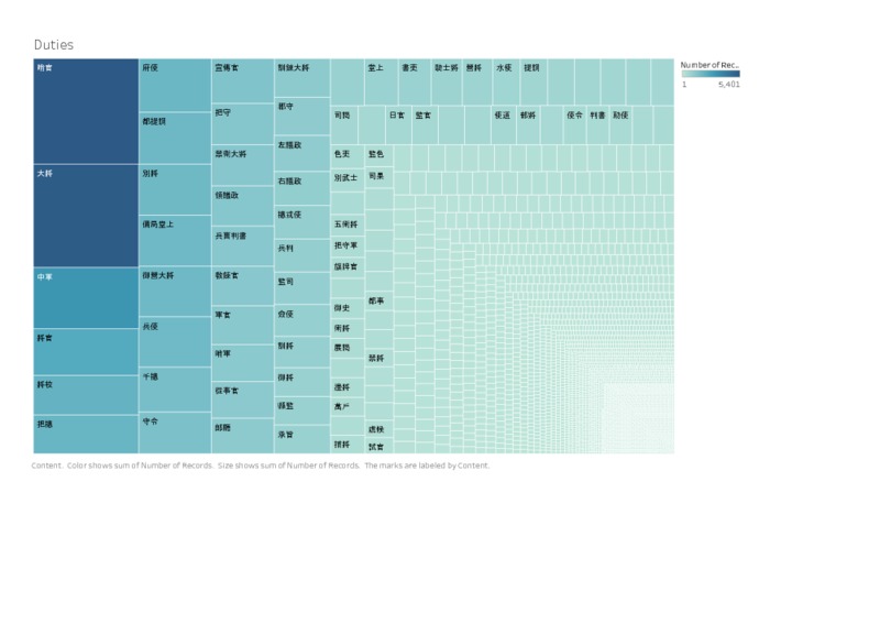 Duties_Aggregation.pdf