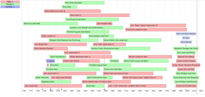 FamilyTreeTimeline.png FamilyTreeTimeline.png