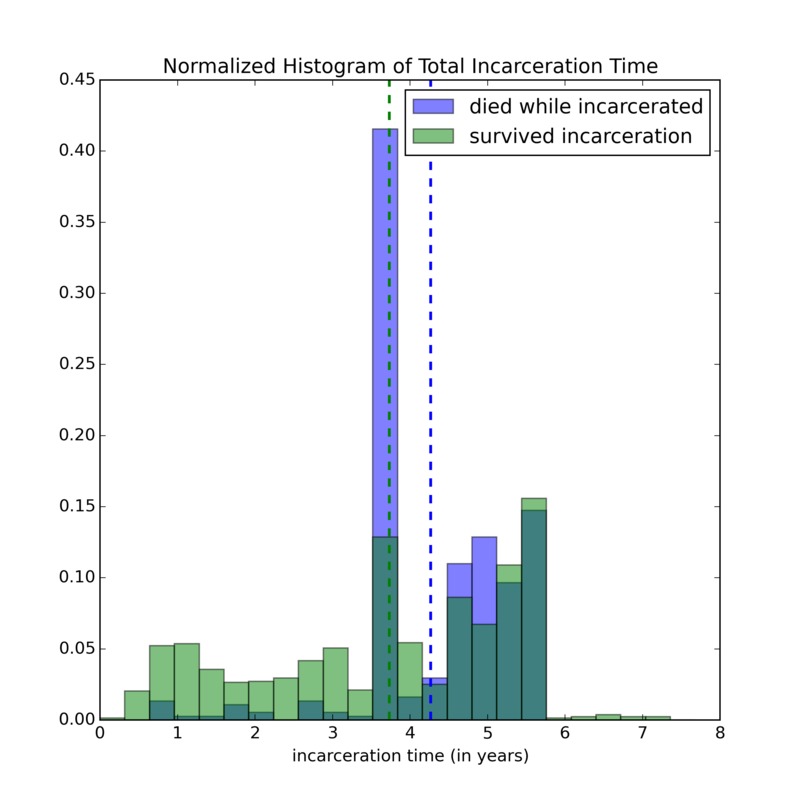 hist_incarceration_time_normalized.png