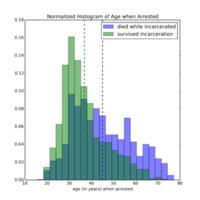 hist_arrest_age_normalized.png