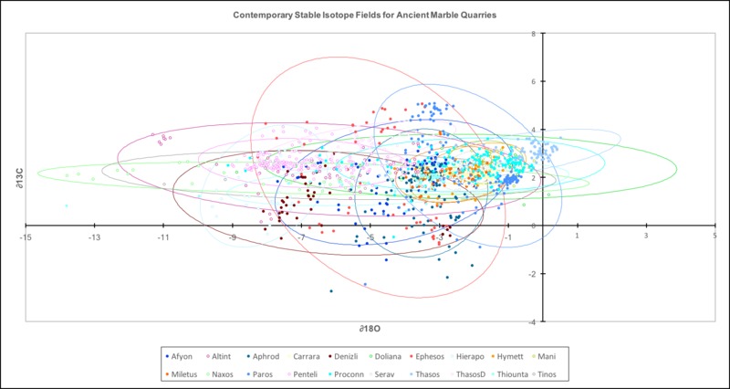 Stable Isotope Ellipses.png