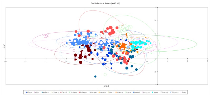 Stable Isotope Ratios MGS Less than 2.png