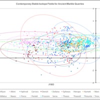 Stable Isotope Ellipses.png