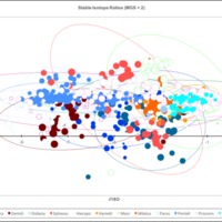 Stable Isotope Ratios MGS Less than 2.png