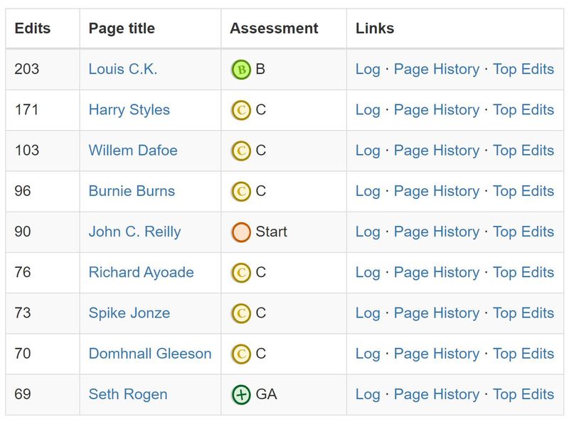 Top Edits of IAmTyler.JPG