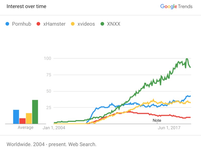 site comparison trends graph.png