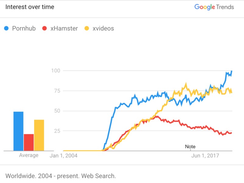 site comparison no xnxx.png