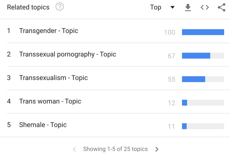 trans porn related topics trends.png