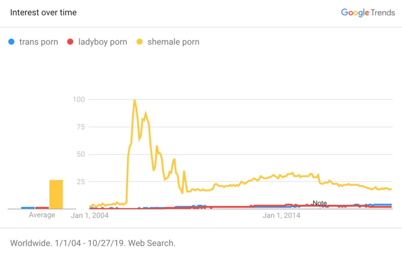 shemale trends.png