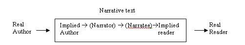 narrator-narratee diagram.jpg