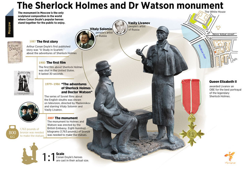 Sherlock Holmes and Dr Watson Monument