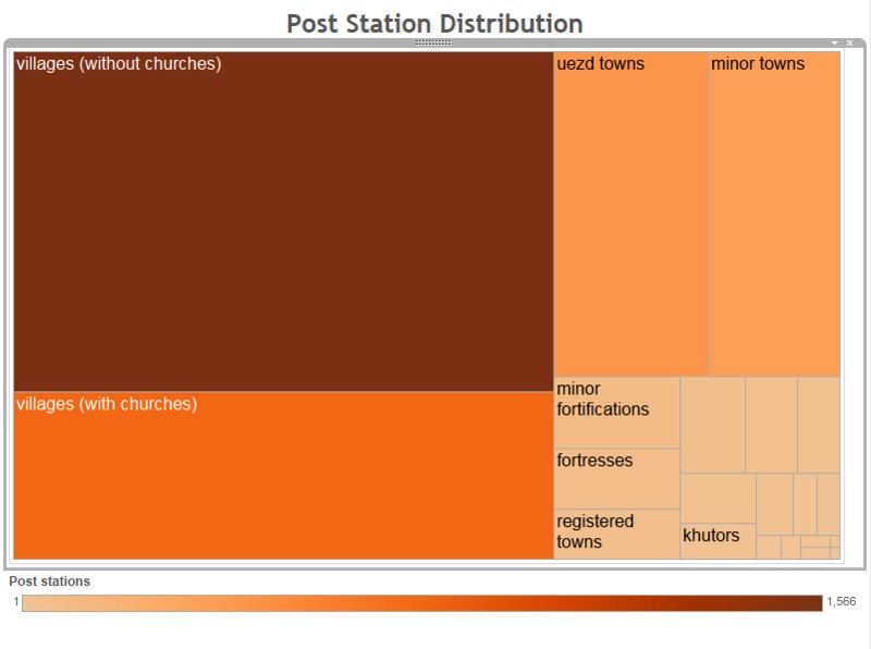 post_station_distribution.png