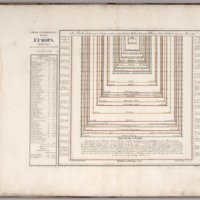 III. Grossen und Bevoelkerungs : Karte von Europa