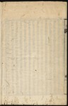 https://ids.lib.harvard.edu/ids/iiif/8976314/full/96,/0/default.jpg