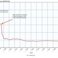 Ruble Exchange Rate.jpeg