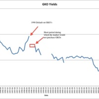 GKO Yields.jpg