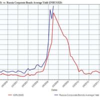 Corporate and Municipal Bond Yields copy.jpg
