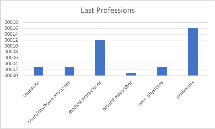 Last Professions-2.png