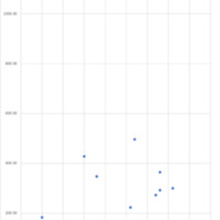 Miles from Origin of Profession.png