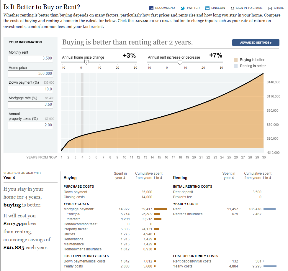 Real Estate Technology Buy vs. Rent Calculator Atlanta Fine Homes