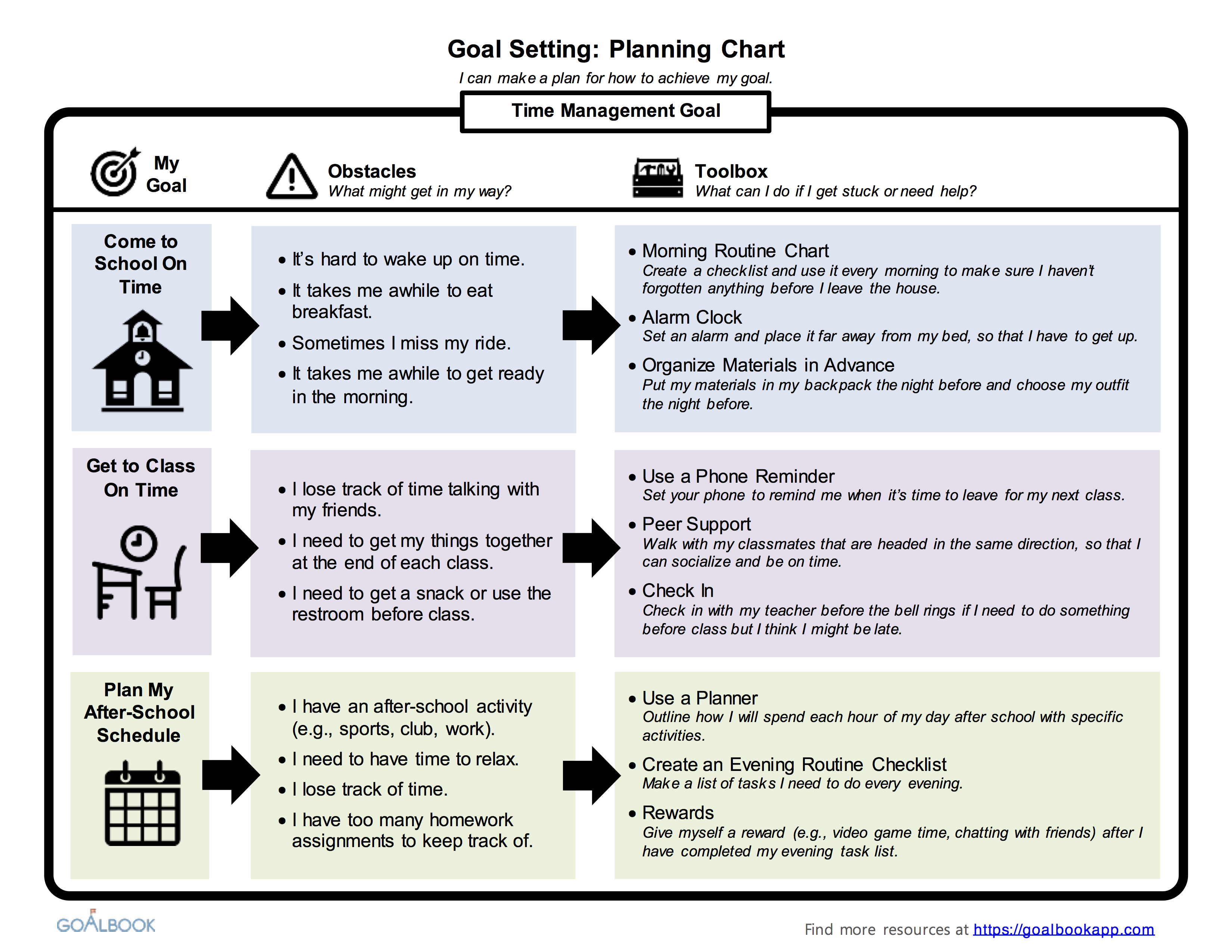 Monotonous Mail Noisy Goal Setting Toolkit Sudden Descent Recovery I Want