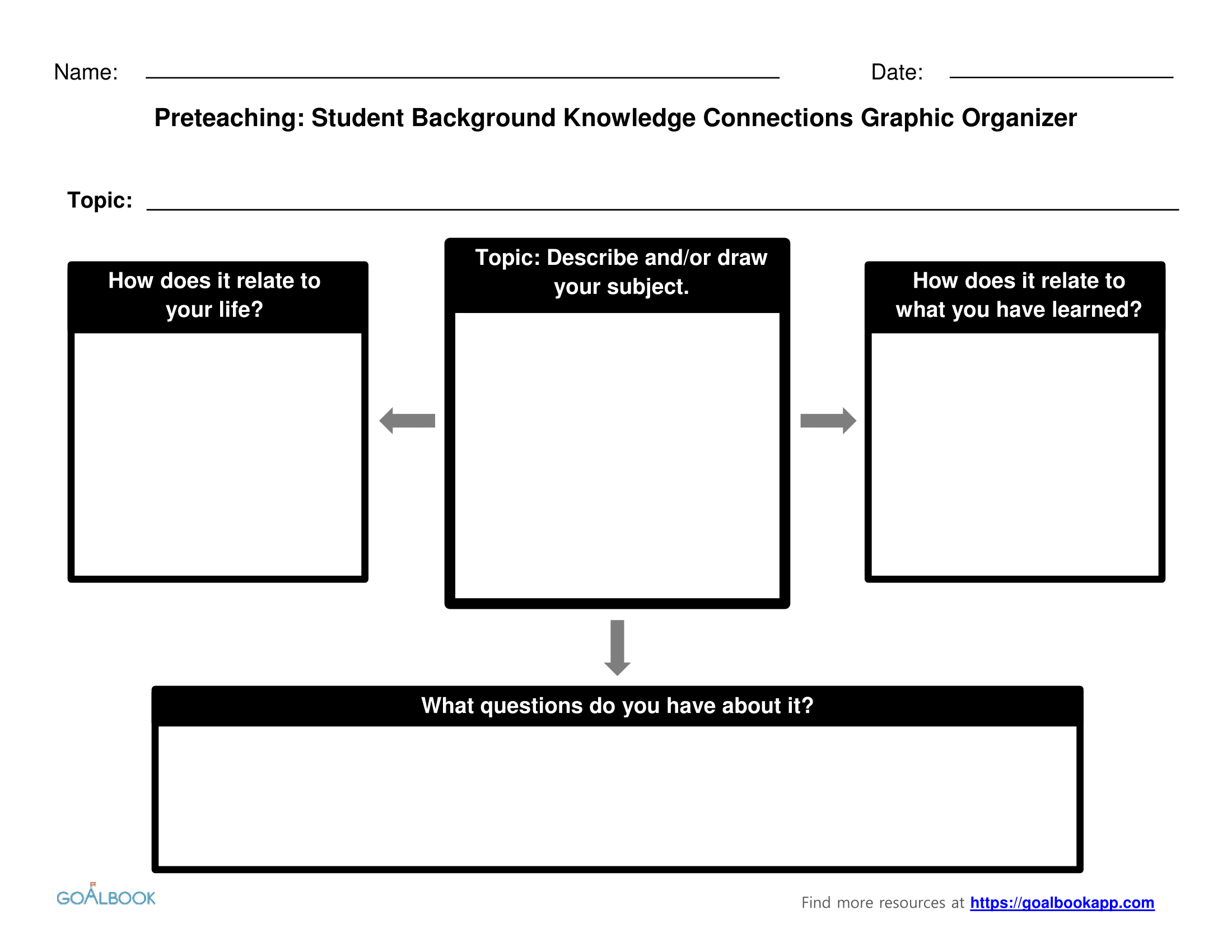 Planning Templates and Graphic Organizers for Activating Background