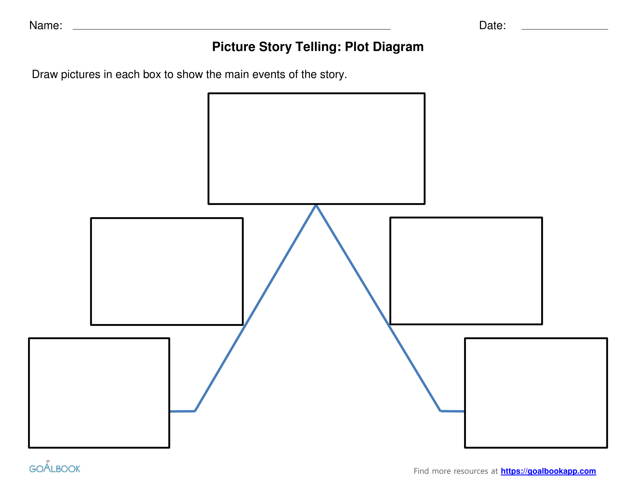Picture Story Telling UDL Strategies