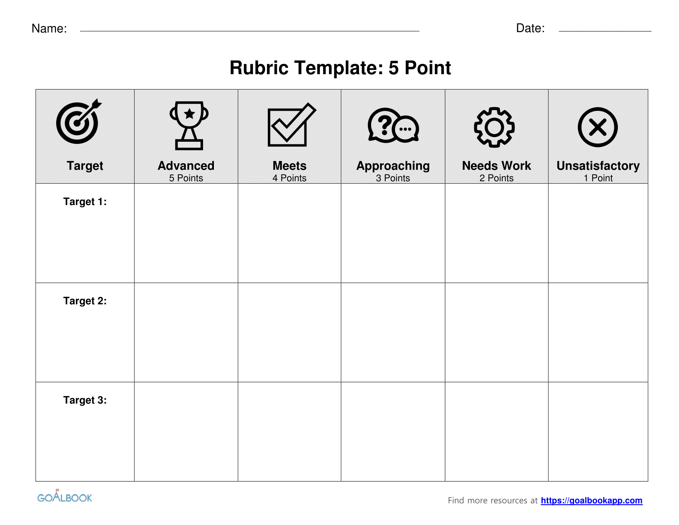 Pssa writing rubric grade 3 image