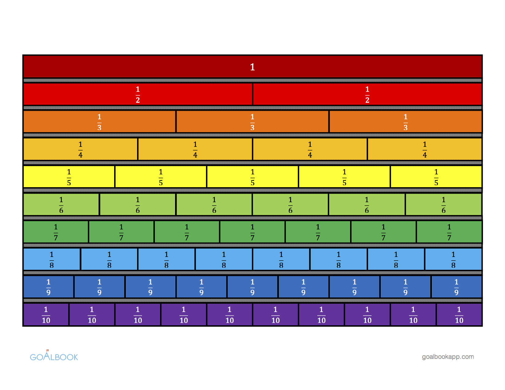 Fraction Bars Related Keywords Fraction Bars Long Tail Keywords