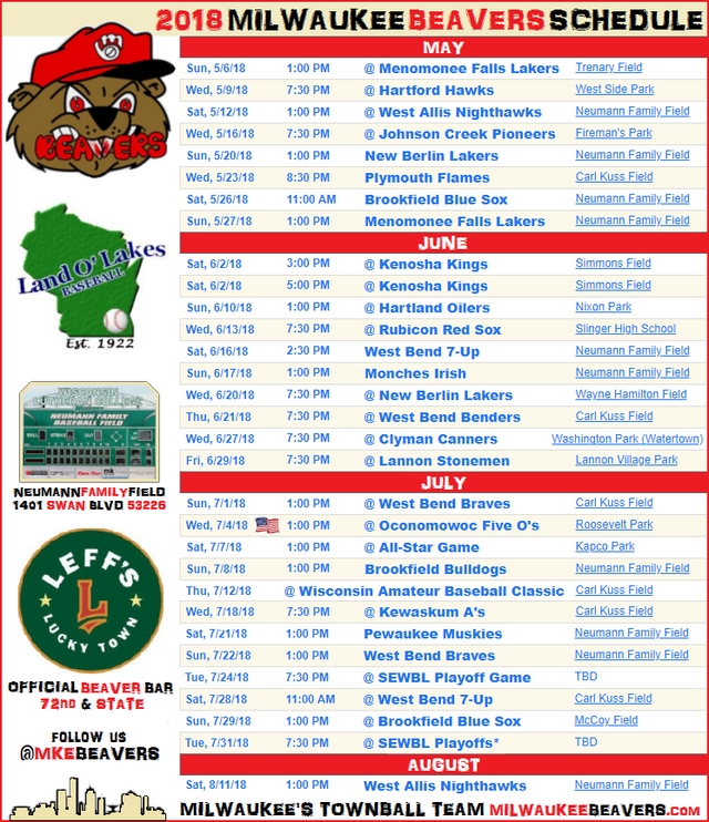 Land O' Lakes Baseball League Milwaukee Beavers