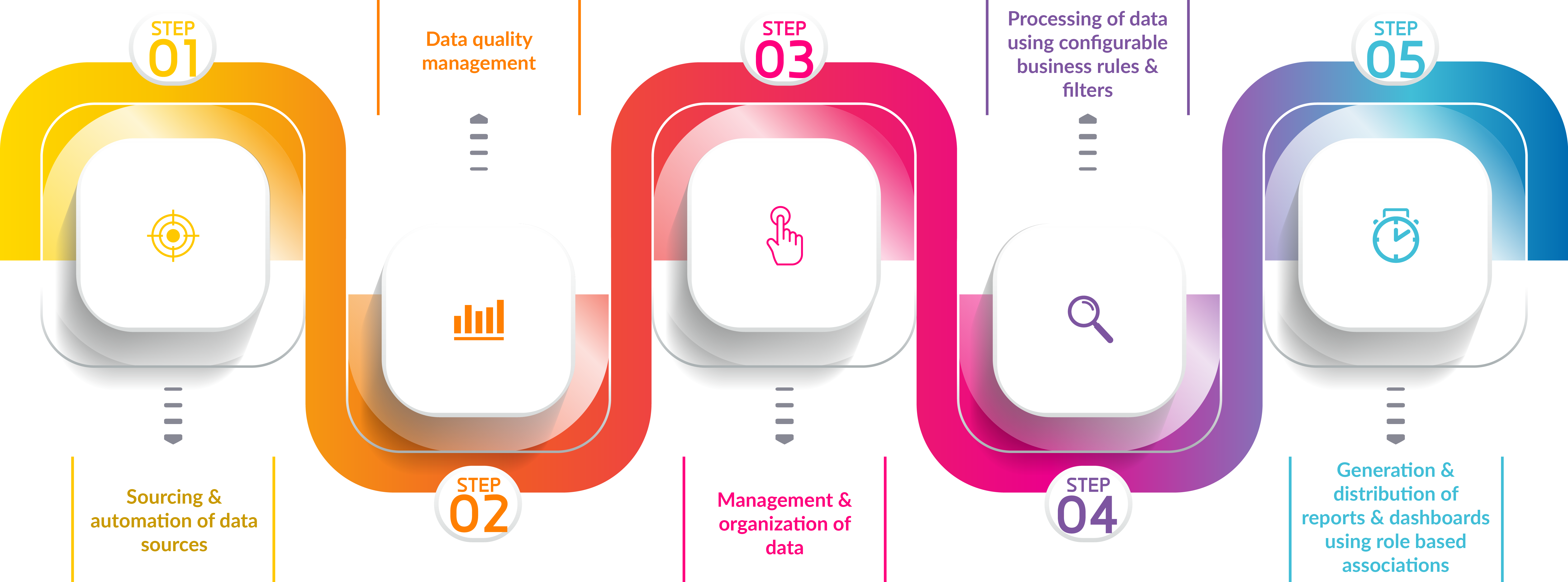 Business Intelligence Reporting