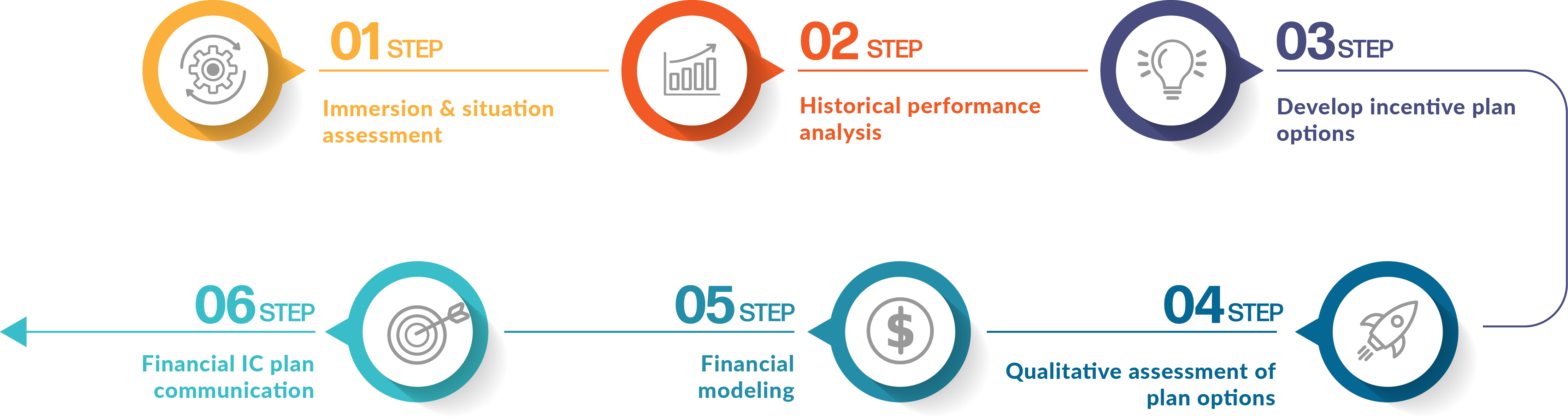 IC Design & Rationalization