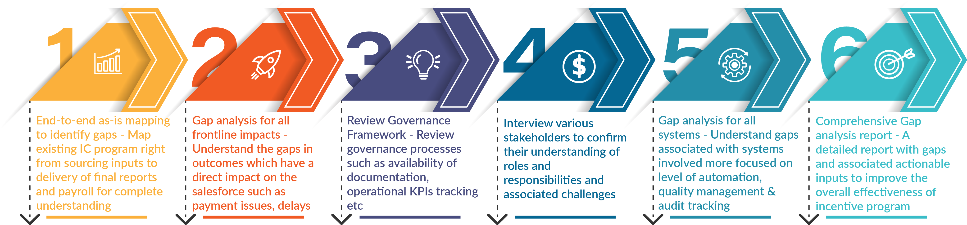 IC Program Assessment