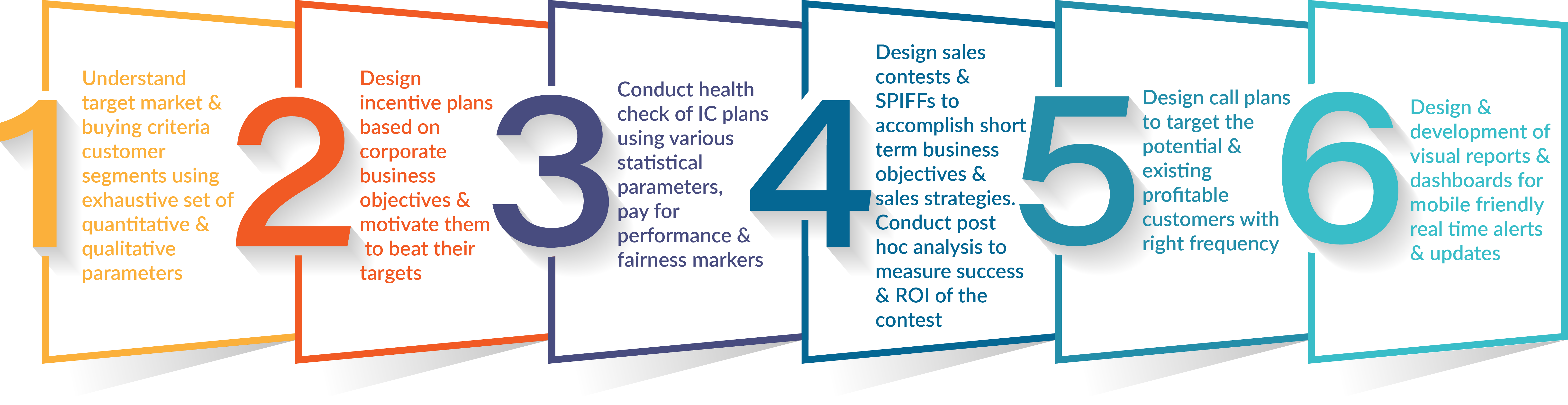 Sales Analytics