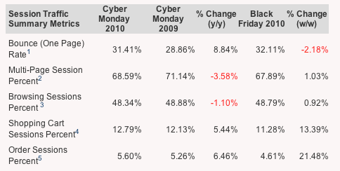 Image via smartinsights.com