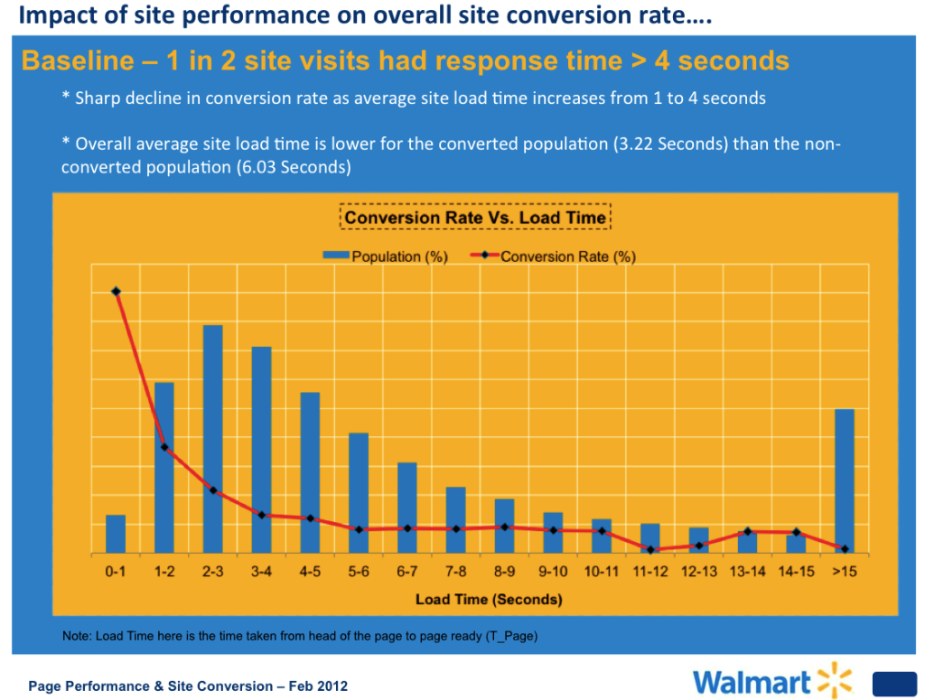 Image via smartinsights.com.