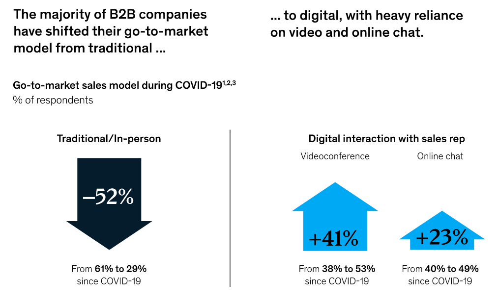7 B2B SaaS Sales Strategies That Will Pay Off in 2021