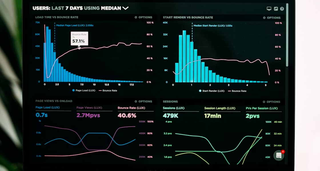 Digital dashboard displaying real-time data accuracy and order processing cycle times.