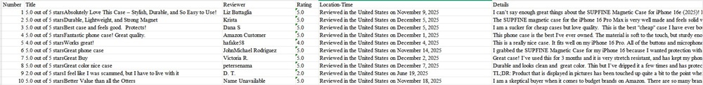 Excel spreadsheet displaying exported Amazon product reviews and ratings