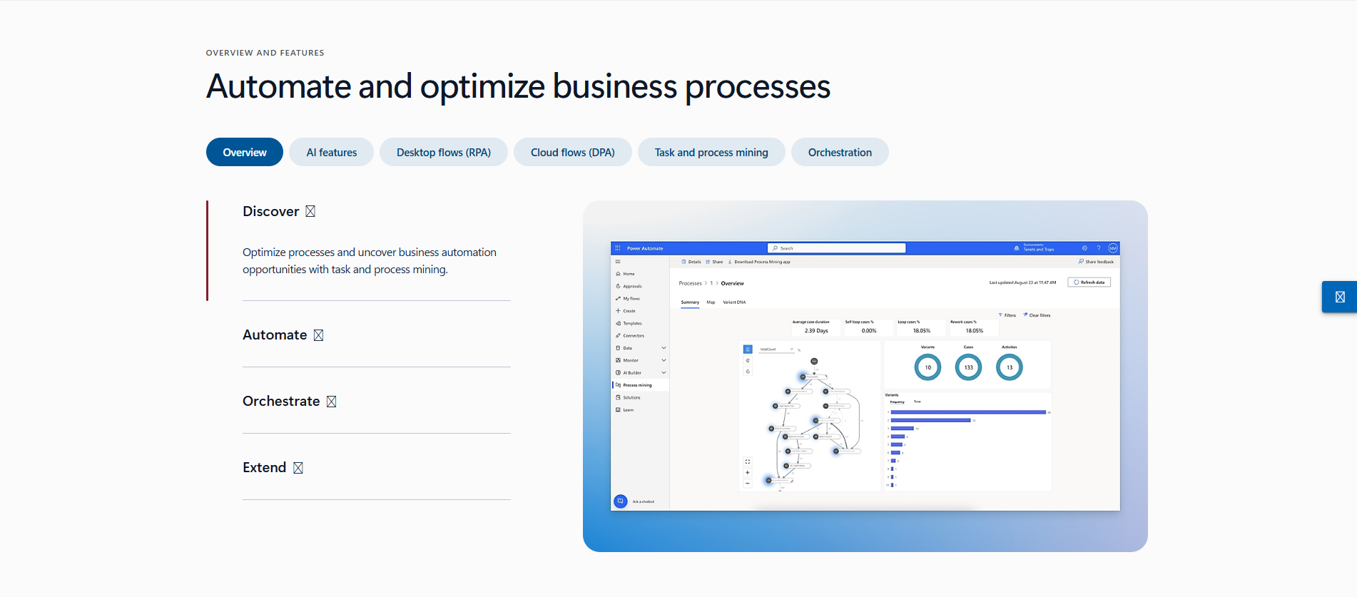 Microsoft Power Automate dashboard showing process mining and workflow orchestration features from a top RPA vendor.