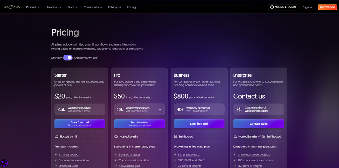 n8n pricing tiers based on monthly workflow executions, a scalable Zapier alternative for growing tech startups.