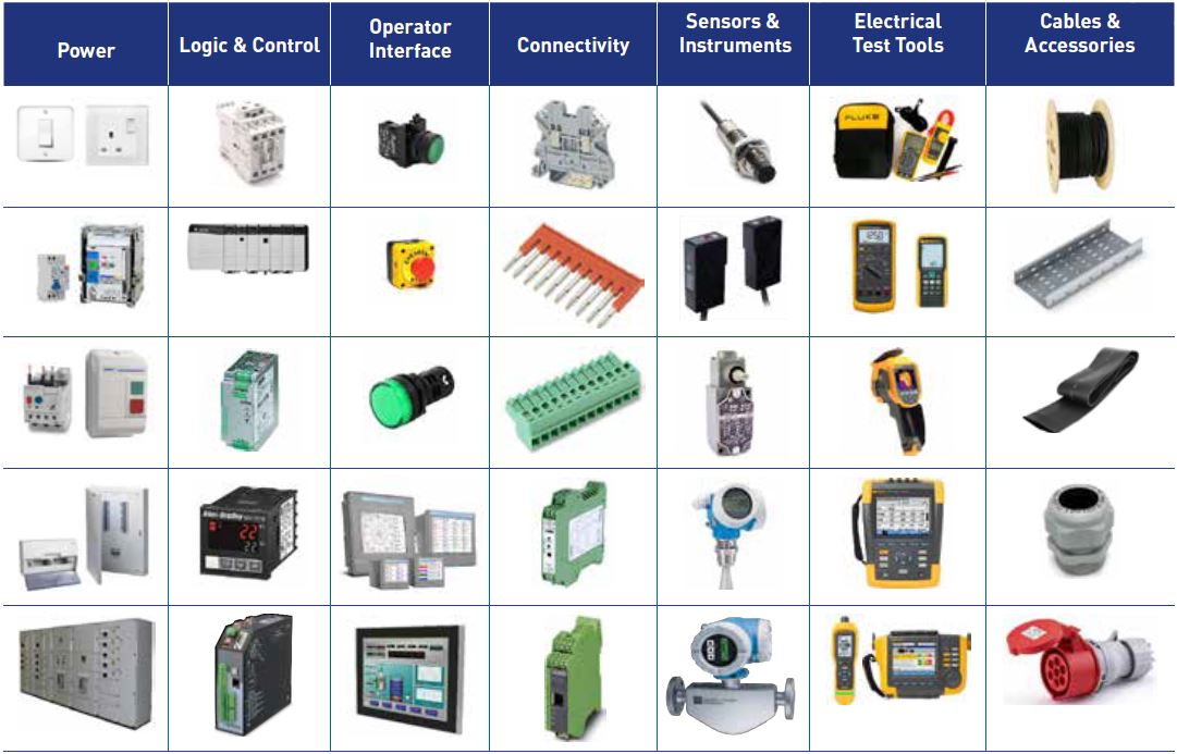 Automation Ghana Homepage