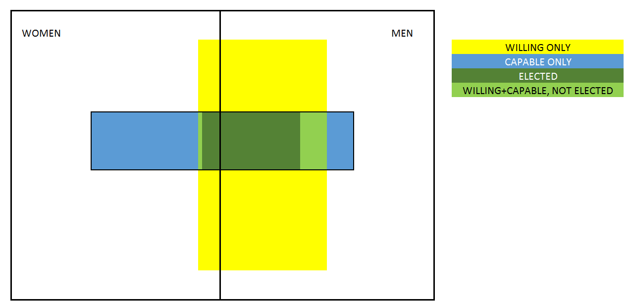 Current situation (Opposition to the Women's Reservation Bill Explained)