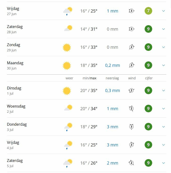 weer Trier