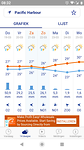 De komende dagen regen, regen en regen