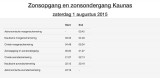 Kaunas zonuren