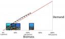 Competition should lead to increased reef quality