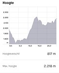 Trekking dag 2